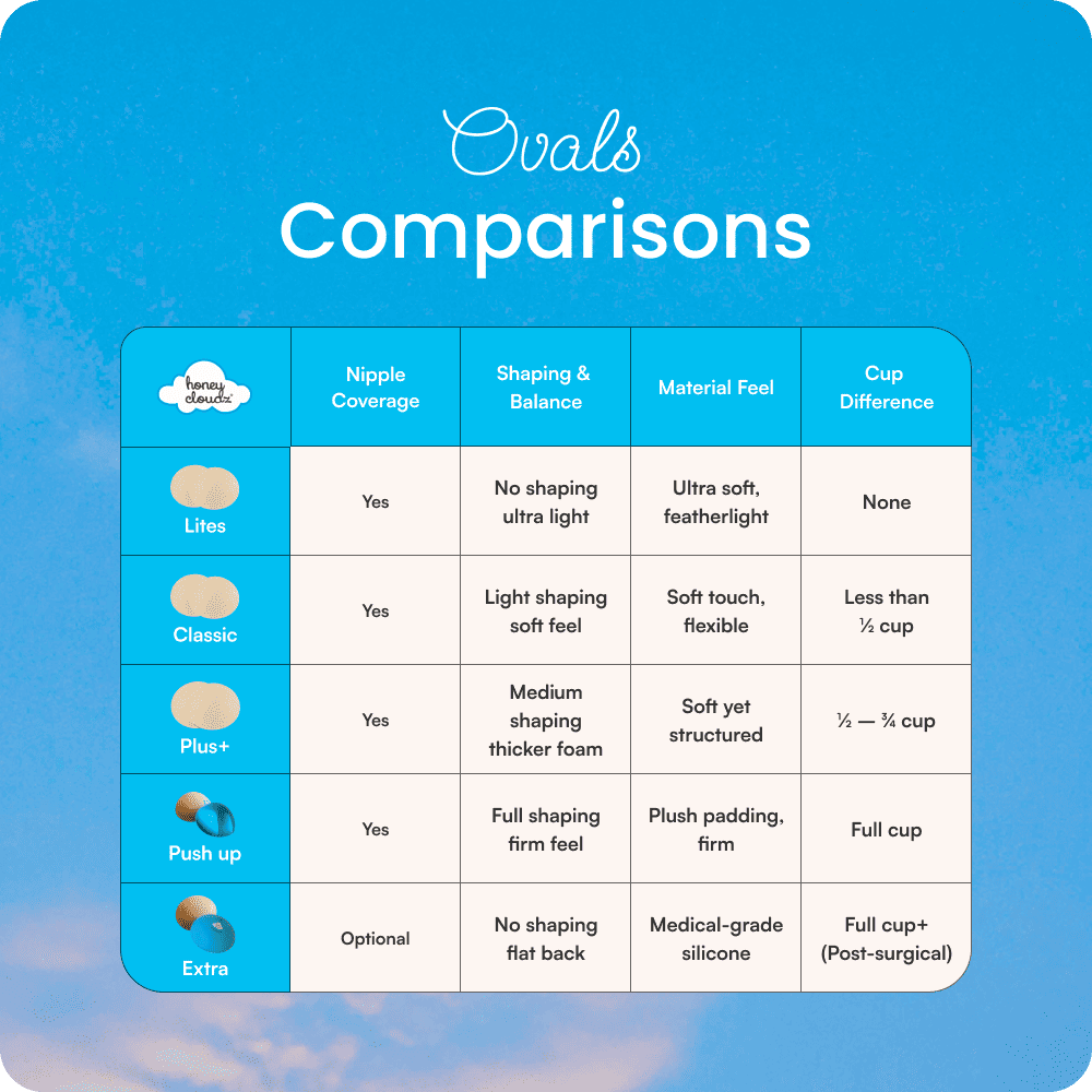 Oval Lites Bra Inserts