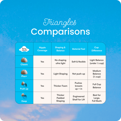 Triangles Comparisons