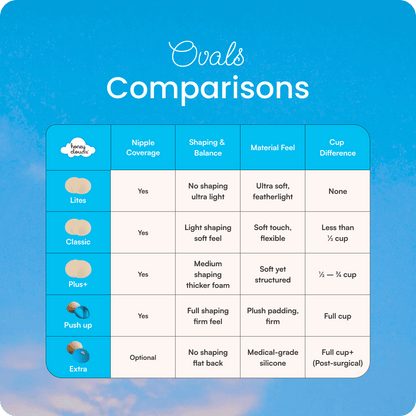Oval Lites Bra Inserts